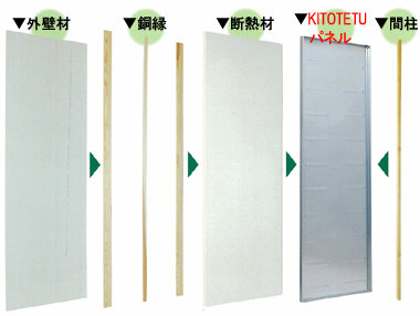 外壁材・銅縁・断熱材・KITOTETUパネル・間柱